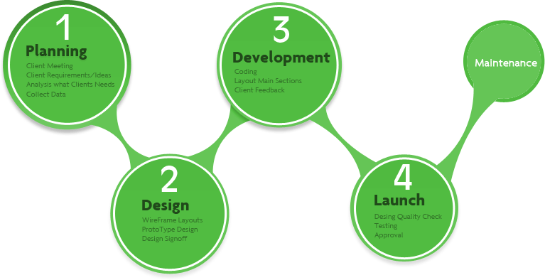 website-design-process-1